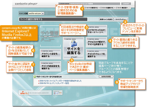 contents player管理画面